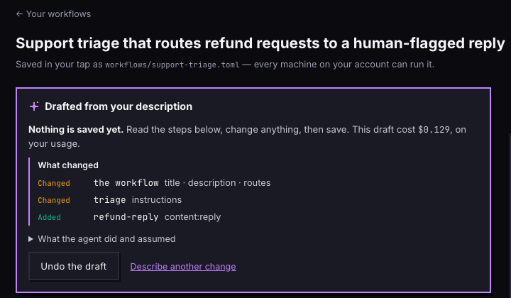 A drafted change to Support triage: nothing saved yet, it cost $0.129, and What changed lists the workflow's title, description and routes, the triage step's instructions, and a new refund-reply step