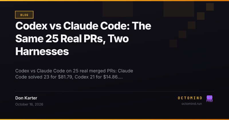 Codex vs Claude Code scoreboard on 25 real pull requests, Claude Code at 23 solved for $81.79 and Codex at 21 solved for $14.86, beside October 2026 plan prices