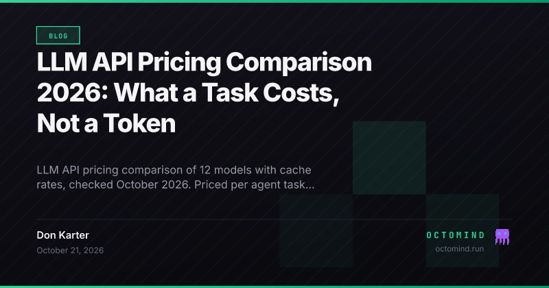 An AI model pricing comparison table of 12 LLM API prices with cache-read and cache-write columns beside a ranking of cost per agent coding task at 0% and 90% cache hits