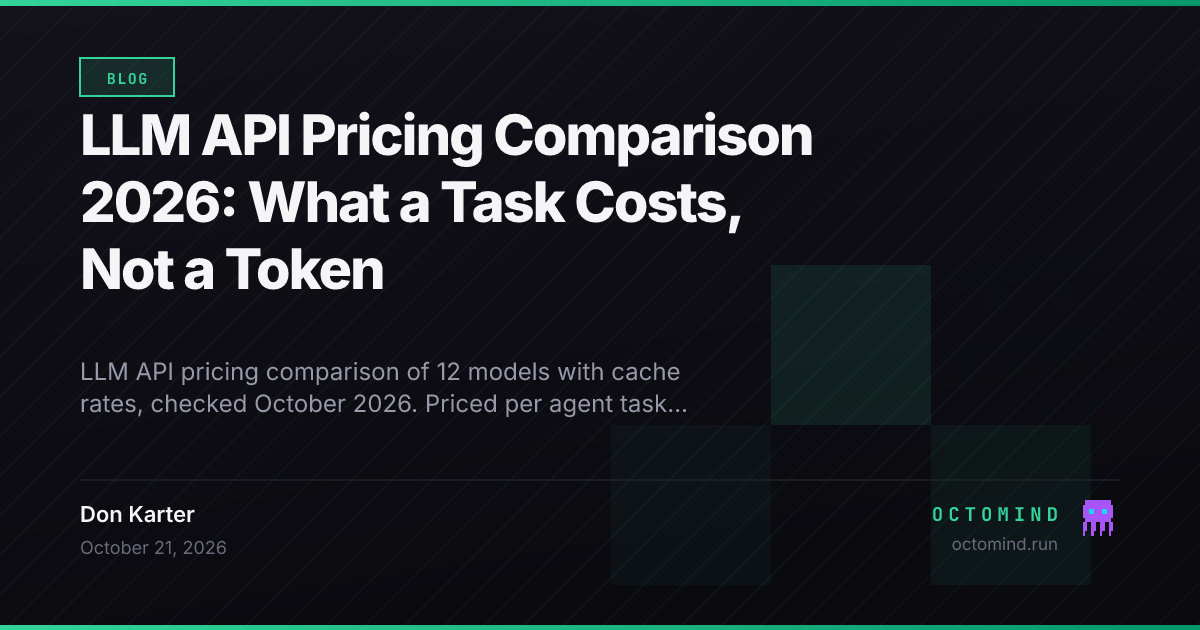 An AI model pricing comparison table of 12 LLM API prices with cache-read and cache-write columns beside a ranking of cost per agent coding task at 0% and 90% cache hits
